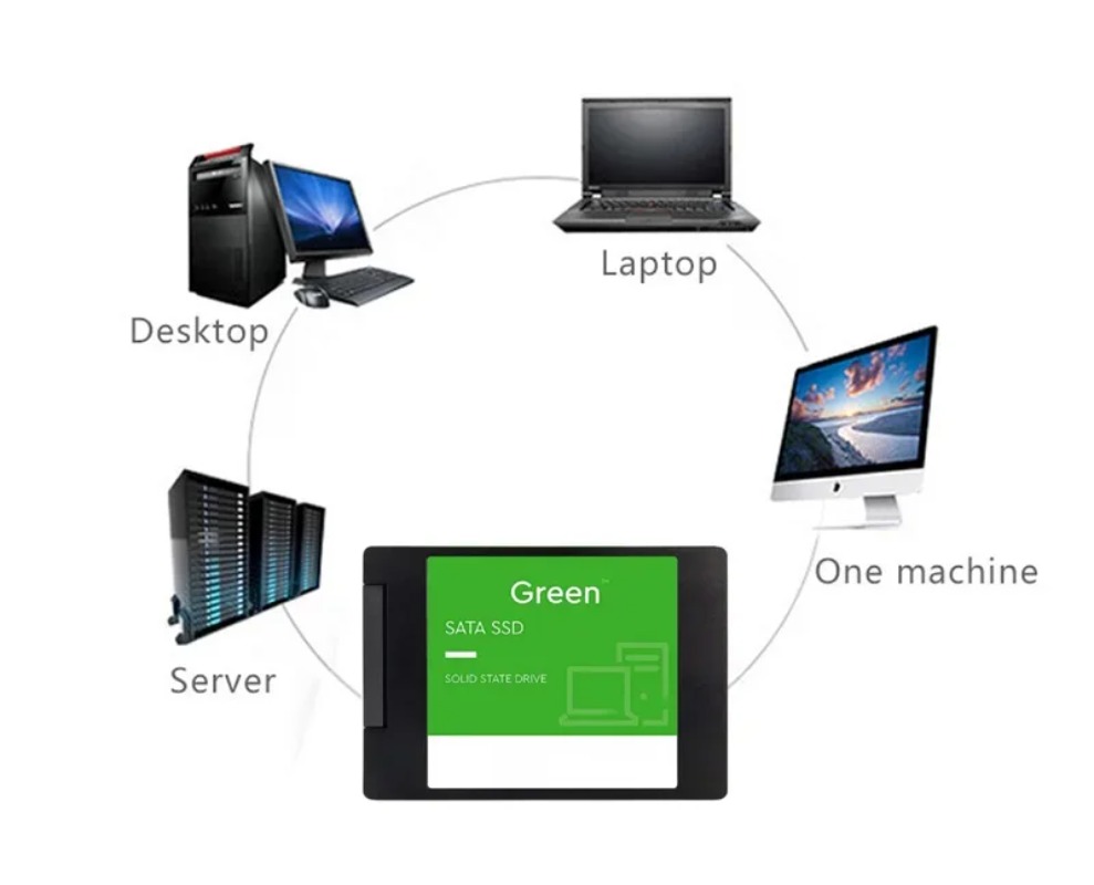For Laptop 500GB SSD External  - đánh giá và giá Ssd 500Gb