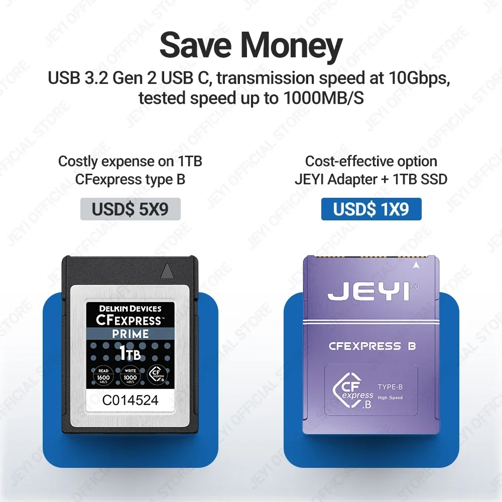 Memory CFexpress Card For CANO - đánh giá và giá Memory Card Ssd