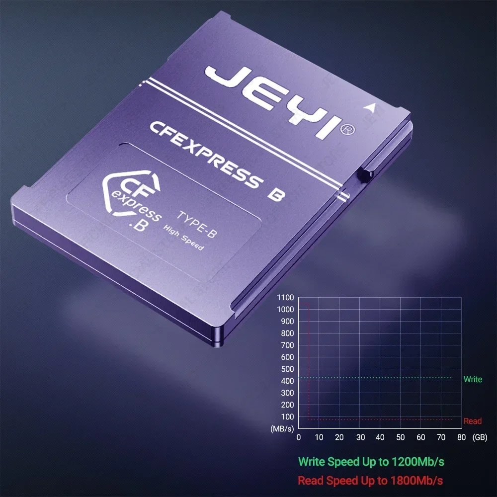 Memory CFexpress Card For CANO - đánh giá và giá Memory Card Ssd