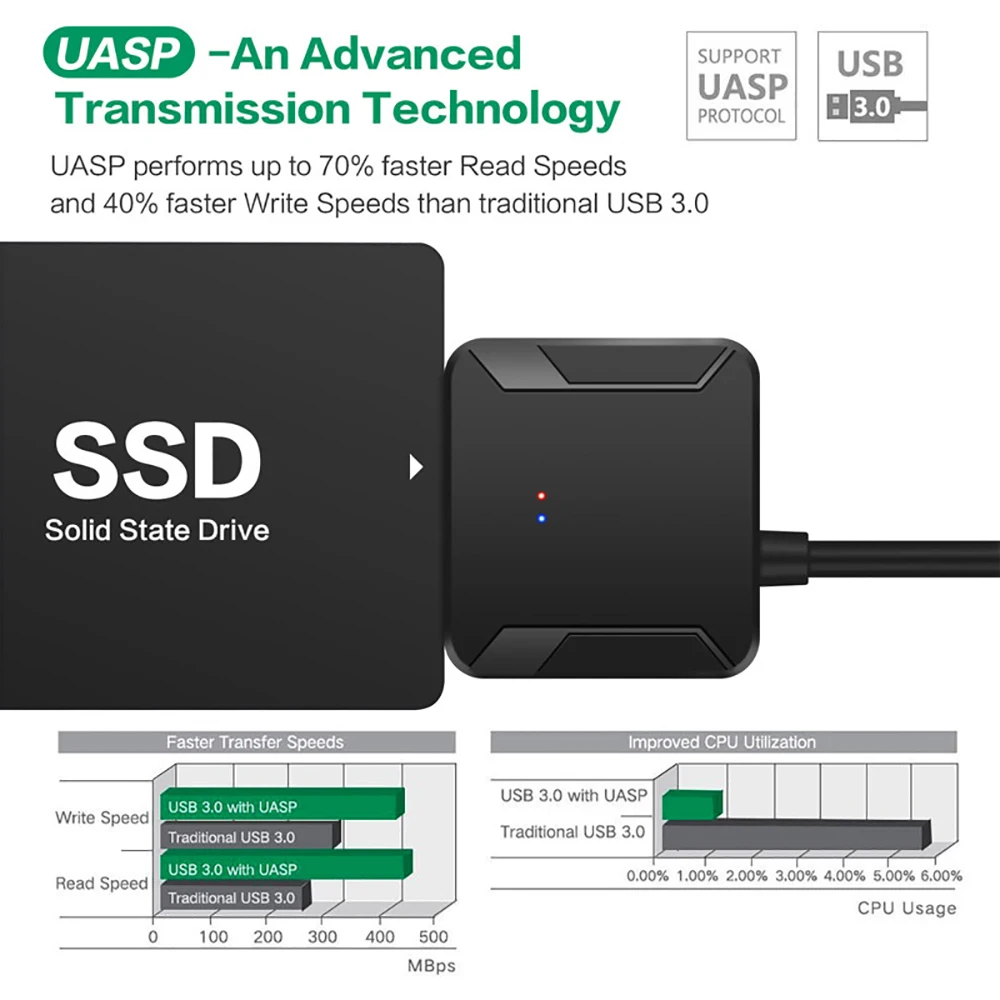 USB 3.0 To Sata 3 Adapter Conv - đánh giá và giá Samsung Ssd