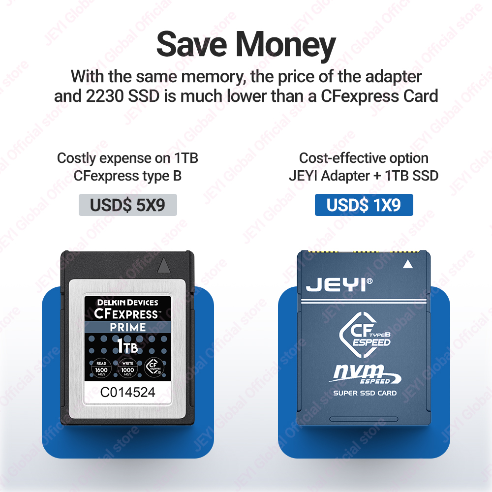 JEYI CF-Express Type-B to M.2  - đánh giá và giá Memory Card Ssd