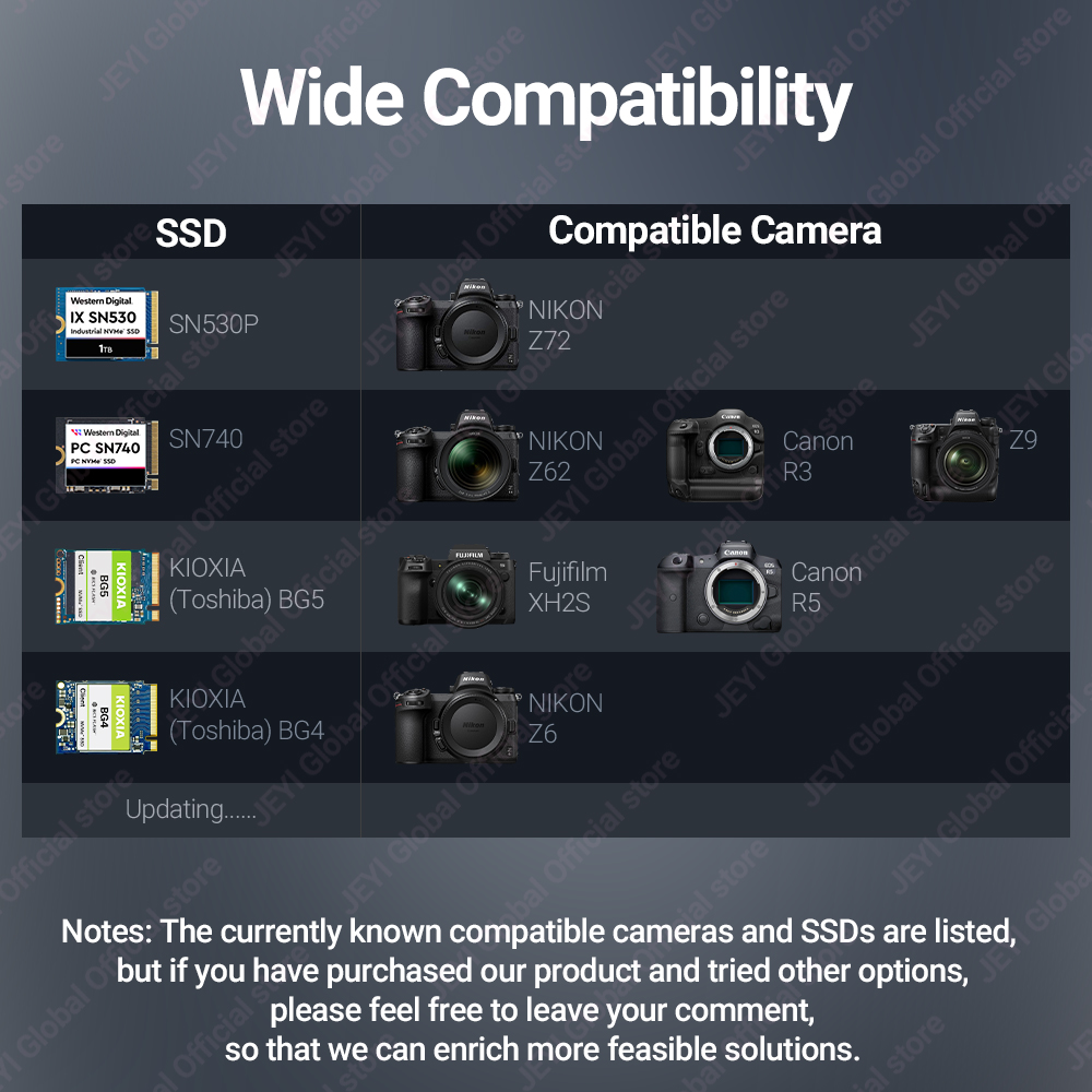 JEYI CF-Express Type-B to M.2  - đánh giá và giá Memory Card Ssd