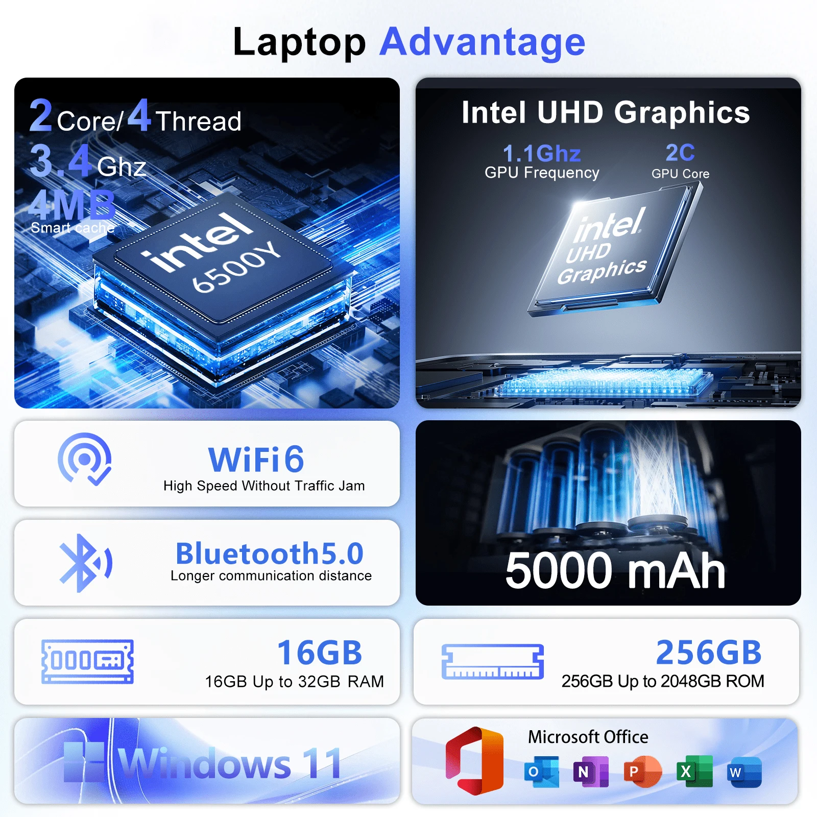 High Performance Intel 6500Y 1 - đánh giá và giá M.2 Ssd